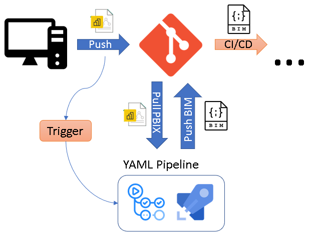 openbim component in Power BI 